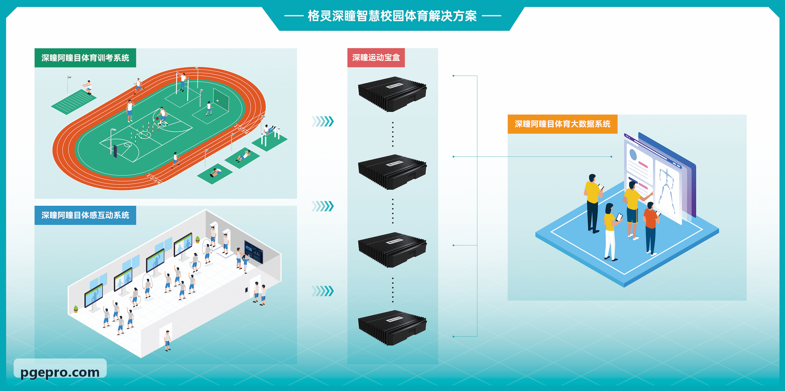PG电子架构设计与弱网传输方案