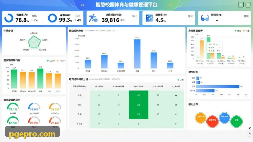 PG电子算力调度与虚拟化管理