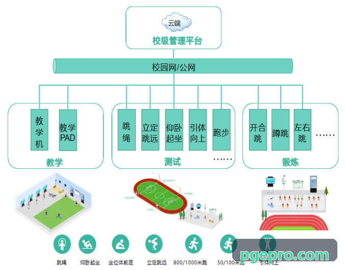 PG电子次世代画面云渲染实机图
